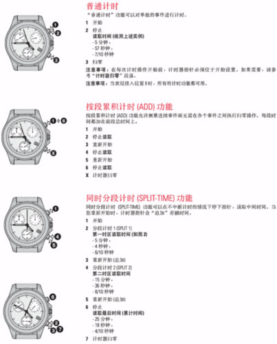 天梭电梯型号怎么看的懂，天梭t068427a的三个按钮的功能！