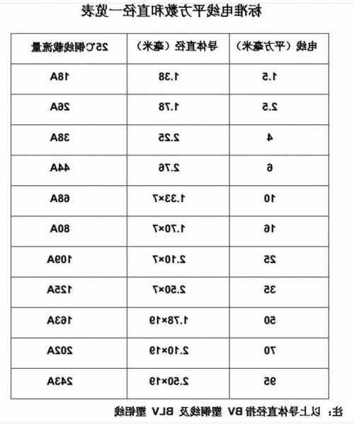 入户电梯的电线规格型号，入户电梯的电线规格型号有哪些！