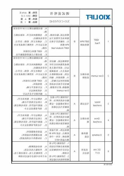 莱茵电梯钥匙型号含义，莱茵电梯怎么看故障代码