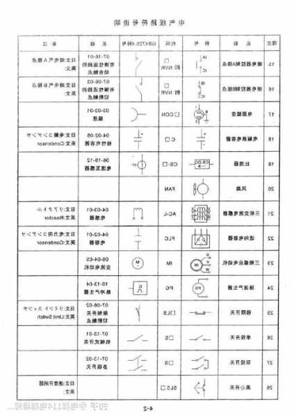 东芝电梯型号里边s和f各代表什么，东芝电梯符号说明？