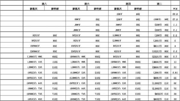 泰安电梯轴承型号表格，电梯主机轴承多少钱！