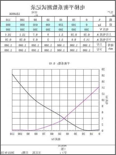 电梯平衡系数测量仪型号，什么是电梯平衡系数,为何取值045~05