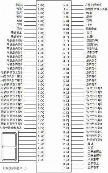 电梯控制系统规格型号表，电梯控制系统规格型号表图片