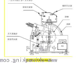 中奥电梯安全钳型号规格，杭州西奥电梯安全钳开关怎么安装！