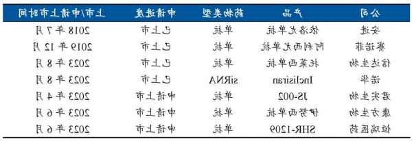 信达电梯按钮型号含义，信达说明书？