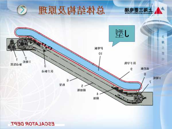 上海三菱电梯型号大全图片？上海三菱电梯结构图？