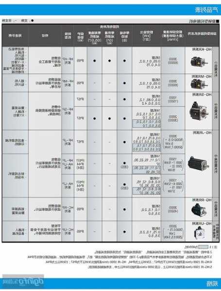 三菱电机电梯主机型号大全，三菱电梯电机价格