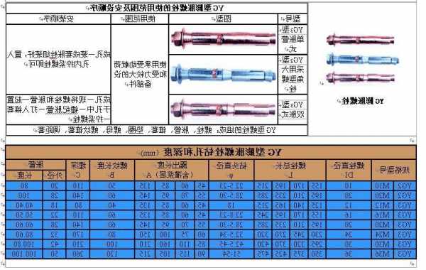 德标电梯膨胀螺丝型号？电梯安装膨胀螺丝固定？