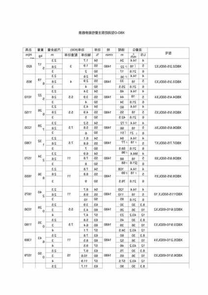 电梯水泵型号规格？消防电梯水泵排水量？