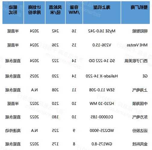 电梯驱动齿轮型号对照表？电梯主机齿轮箱可能出现的问题？