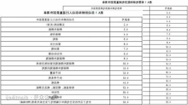 电梯驱动齿轮型号对照表？电梯主机齿轮箱可能出现的问题？