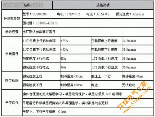 工程电梯模块型号，施工电梯型号字母意思！