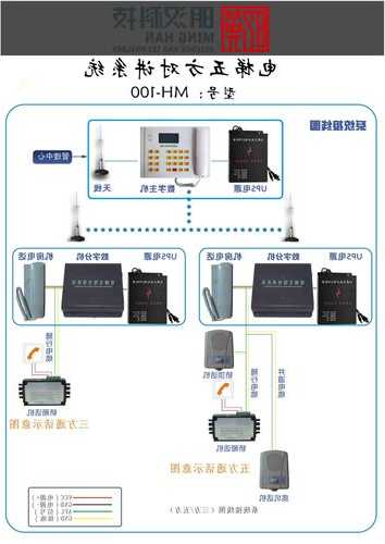 MCA电梯无线对讲用什么型号？dpmr电梯无线对讲说明？