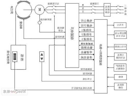 电梯随动线缆型号大全图解？电梯随行电缆接线图？