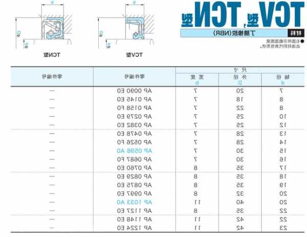 电梯曳引机凸轮轴油封型号？电梯曳引机齿轮油型号？