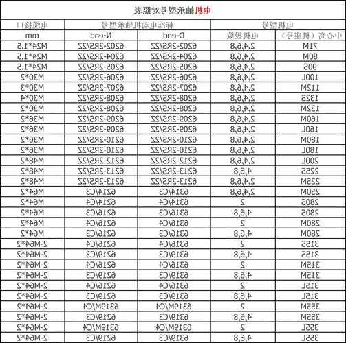 电梯传动轴轴承型号，电梯传动轴轴承型号大全