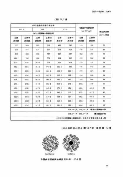 山西不锈钢电梯钢丝绳型号，电梯用钢丝绳国家标准