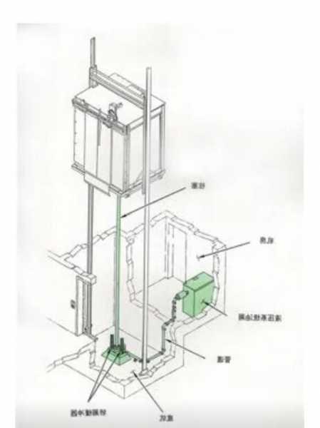 电梯油盒怎么看型号，电梯油盒怎么看型号图片？