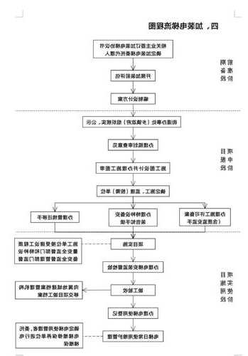 家装电梯怎么选择型号视频，家装电梯安装流程？