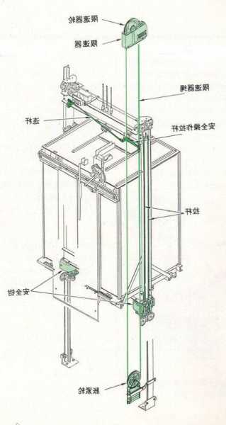 电梯保护设备都有哪些型号，电梯保护系统有哪些