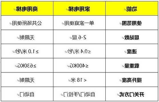 高端家用电梯怎么选择型号，家用电梯如何选