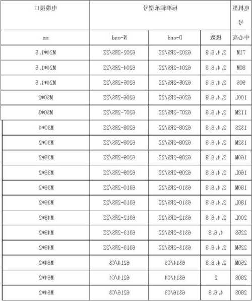 泰安电梯轴承型号表示图，泰安市轴承厂？