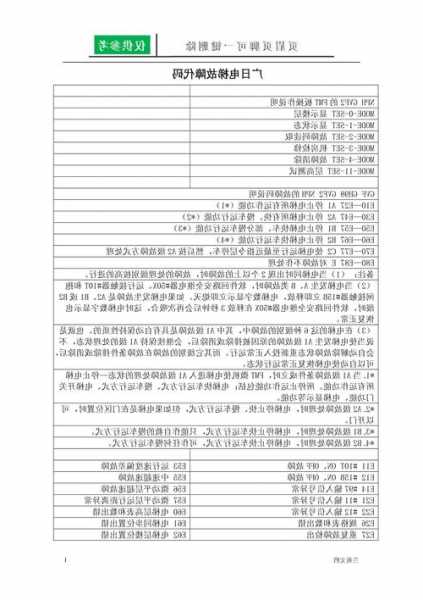 广日电梯g12型号故障代码文库？广日电梯g12图纸？