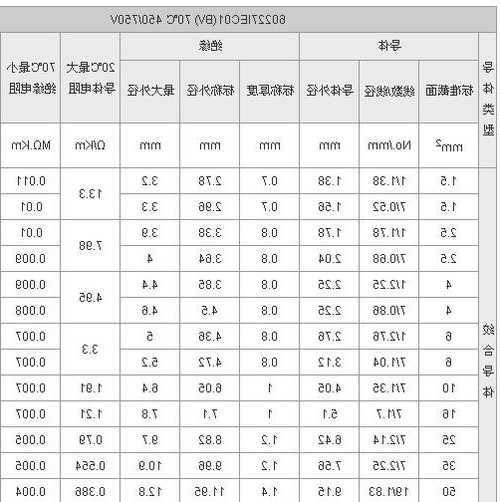 好的电梯电缆型号，施工电梯专用电缆型号！