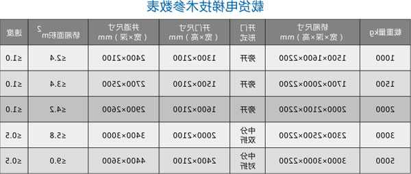 迅达载货电梯型号表格图片？迅达载货电梯型号表格图片下载？