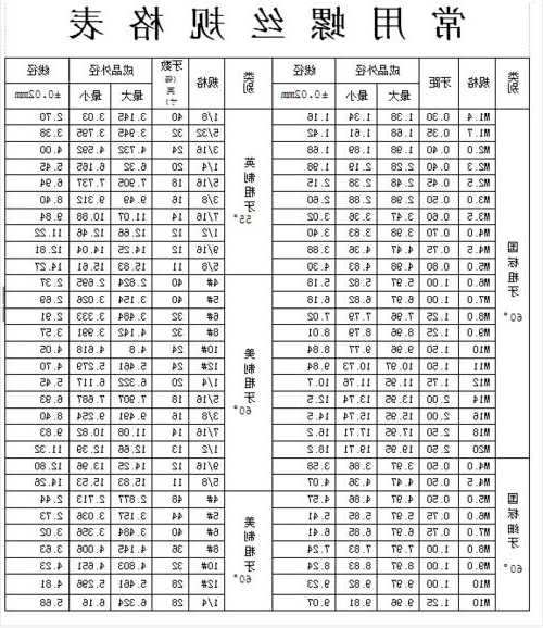 电梯部件螺丝型号规格表？施工电梯螺丝的正确安装法？