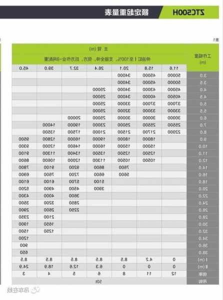 中联电梯名牌型号表图片？中联电梯名牌型号表图片？