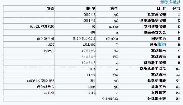 中联电梯名牌型号表图片？中联电梯名牌型号表图片？