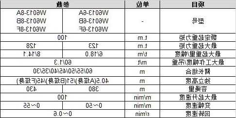 中联电梯名牌型号表图片？中联电梯名牌型号表图片？