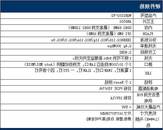 如何查看电梯网桥型号规格？如何查看电梯网桥型号规格参数表？