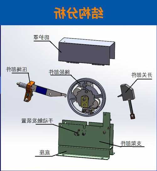 电梯限速器轴套型号，电梯限速器结构形式！