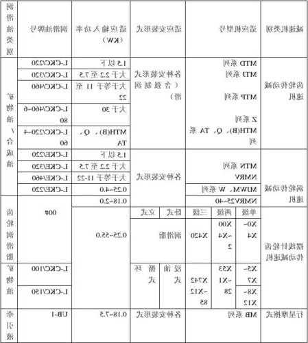 otis电梯主机用油型号，otis电梯配件明细表