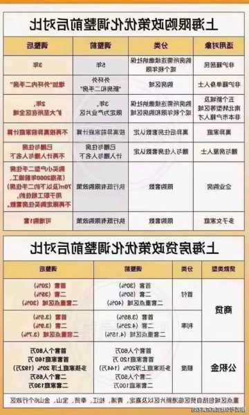 番禺家用电梯推荐型号及价格，广州番禺加装电梯最新规定！