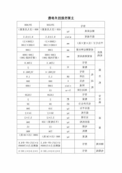 电梯吊篮的尺寸规格型号，施工吊篮与施工电梯的安全距离是多少?