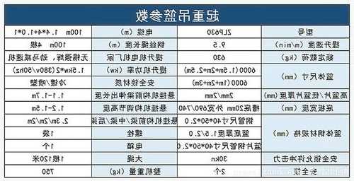 电梯吊篮的尺寸规格型号，施工吊篮与施工电梯的安全距离是多少?