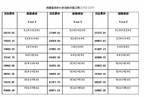 小区电梯型号电缆规格标准，电梯电缆多少平方合适！