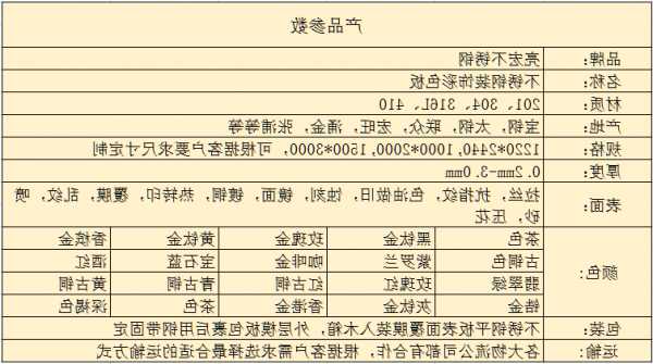 电梯不锈钢型号，不锈钢电梯套报价表格！