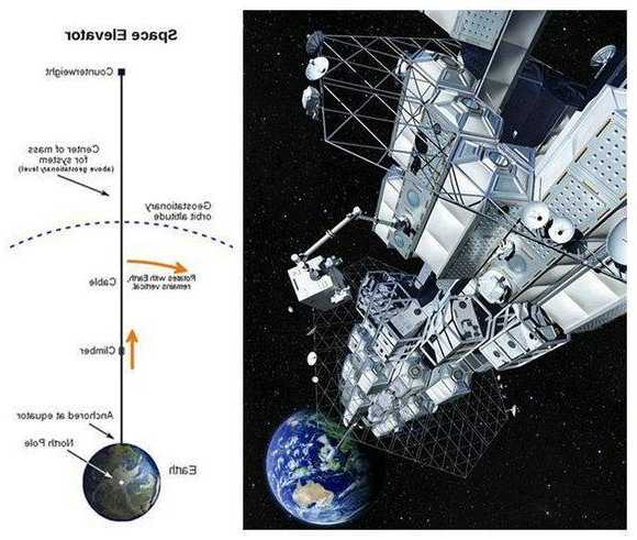 太空电梯怎么选型号视频，太空电梯原理图！