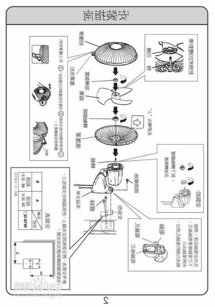 电梯风扇型号在哪里看图解？电梯风扇安装视频教程？