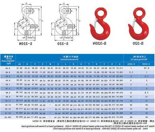 电梯吊钩型号规格表图片大全，电梯吊钩的作用,位置?？