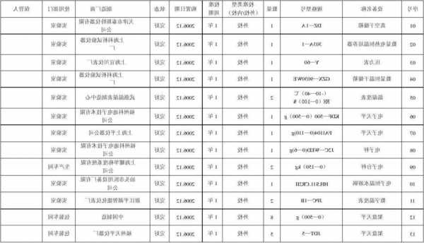 河北电梯检测仪器型号参数？电梯检测仪器清单？