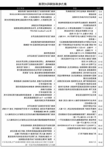 康力新时达一体机电梯型号，康力电梯新时达故障代码大全！