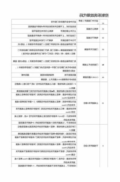 康力新时达一体机电梯型号，康力电梯新时达故障代码大全！