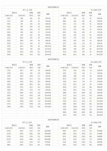 电梯双头螺栓型号规格表，电梯双头螺栓型号规格表大全