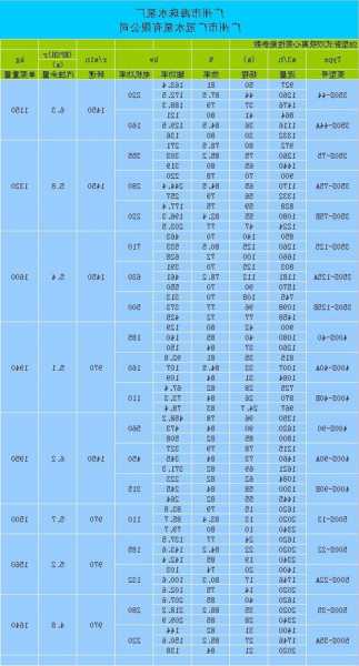 电梯水泵型号规格表图片，电梯井抽水泵配置要求？