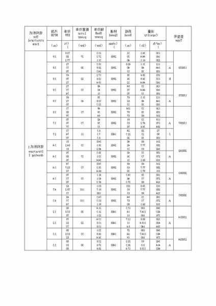 电梯水泵型号规格表图片，电梯井抽水泵配置要求？